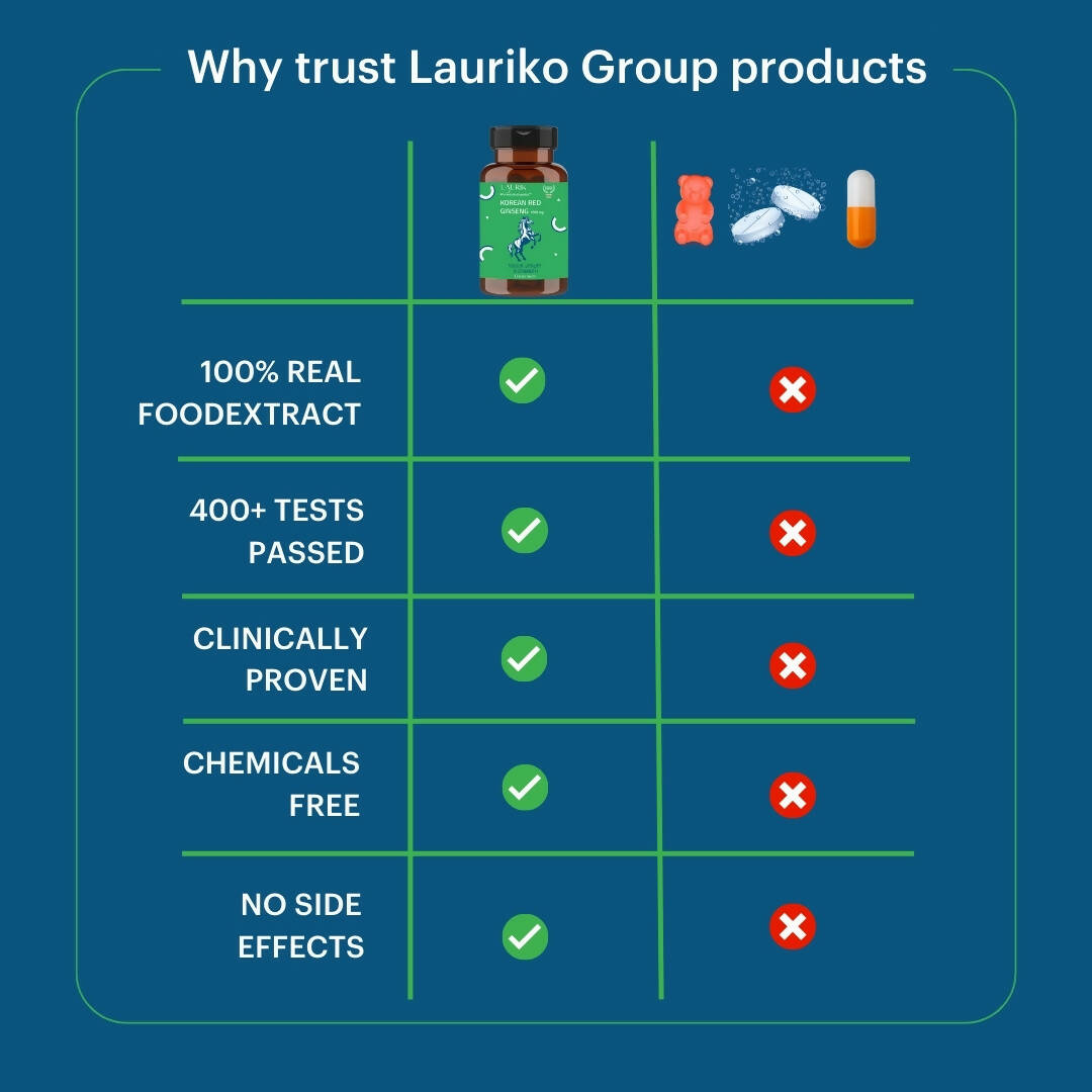 Laurik L-Tyrosine Support Cognitive Health Tablets