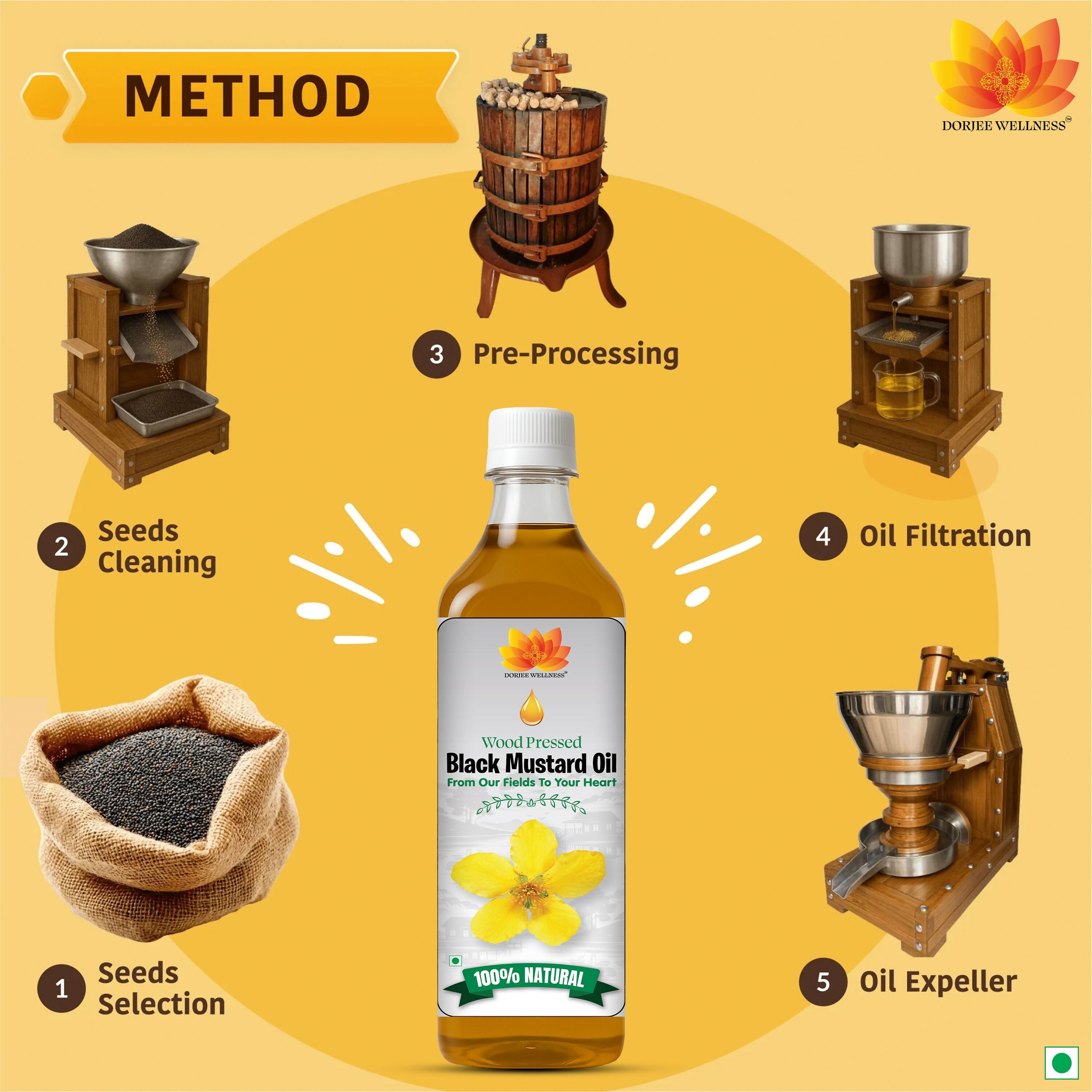 Dorjee Wellness Wood Pressed Black Mustard Oil
