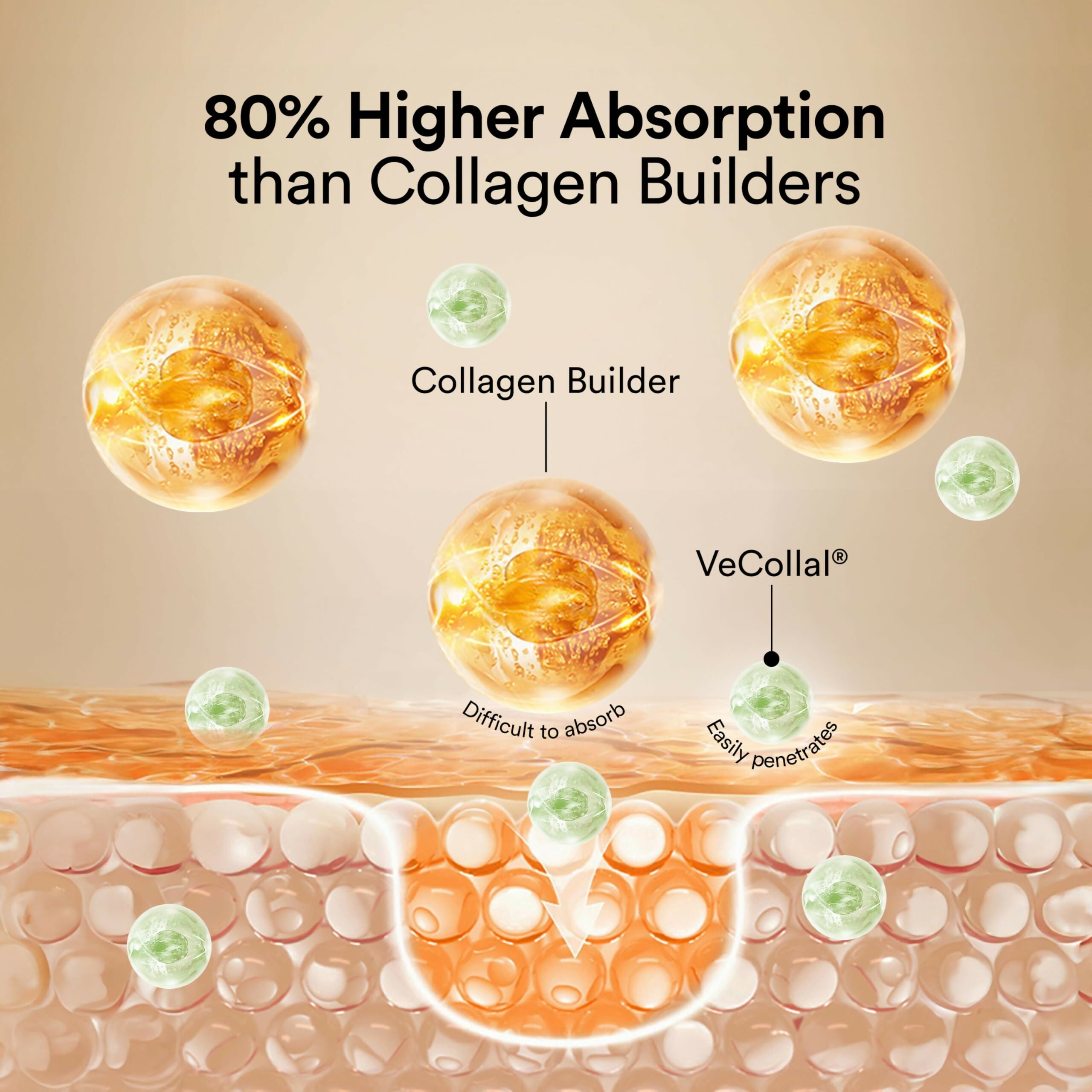 Wellbeing Nutrition Vegan Pro Collagen Powder with Gotu kola, Ginseng, Vitamin C & E - Unflavored - Improves Skin Hydration, Texture