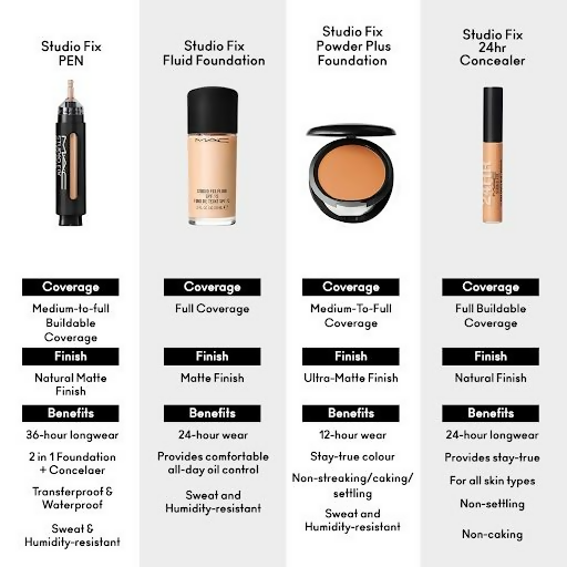 M.A.C Studio Fix Powder Plus Compact Foundation - C2