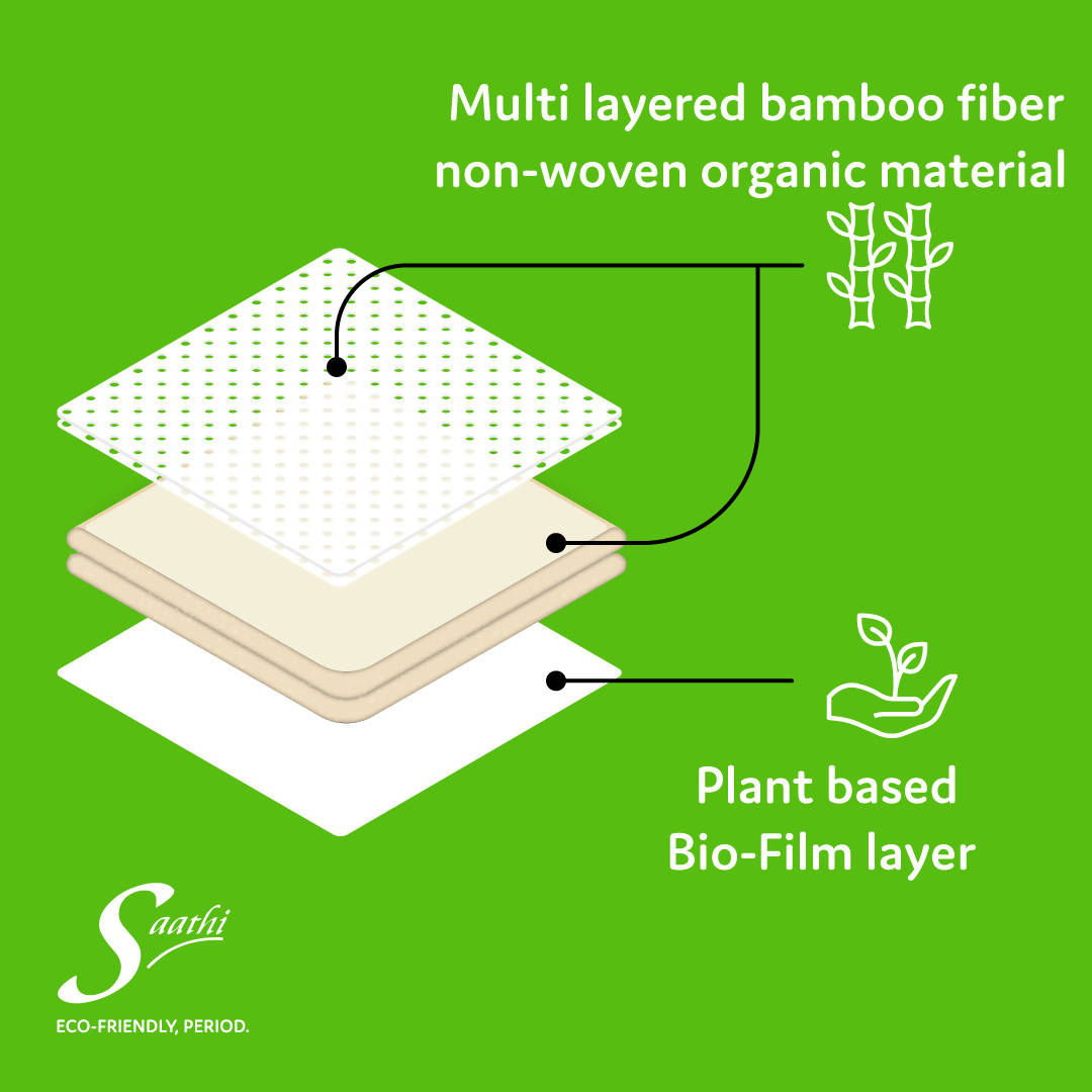 Saathi Bamboo Fiber Medium Flow Sanitary Napkins Pack