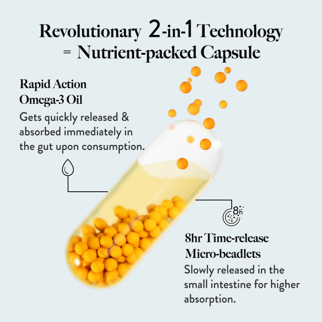 Wellbeing Nutrition Slow Triple Strength Omega 3 Fish Oil Capsules For Men and Women