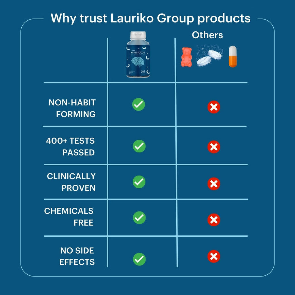 Laurik Good Mind Focus Tablets | Non-Habit Forming Brain Support Supplements For Mind Wellness And Alertness