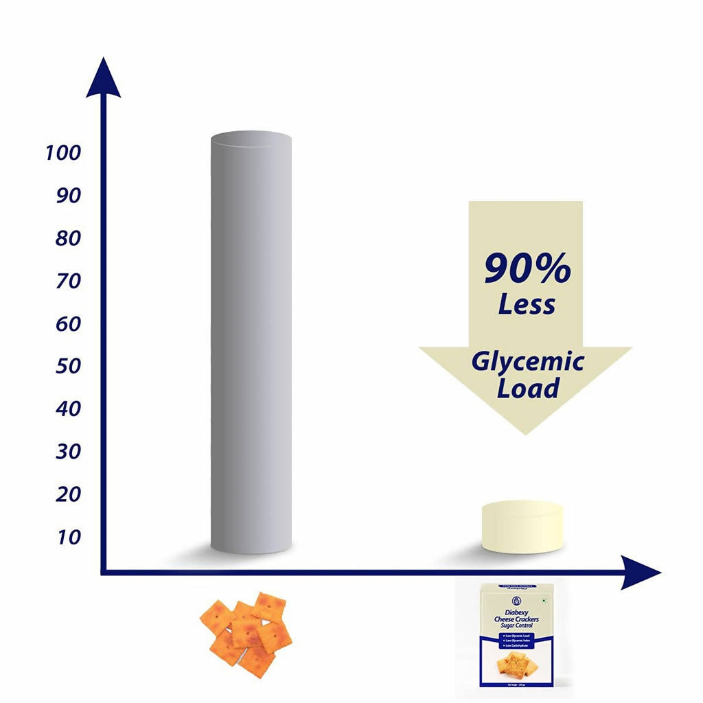 Diabexy Cheese Crackers