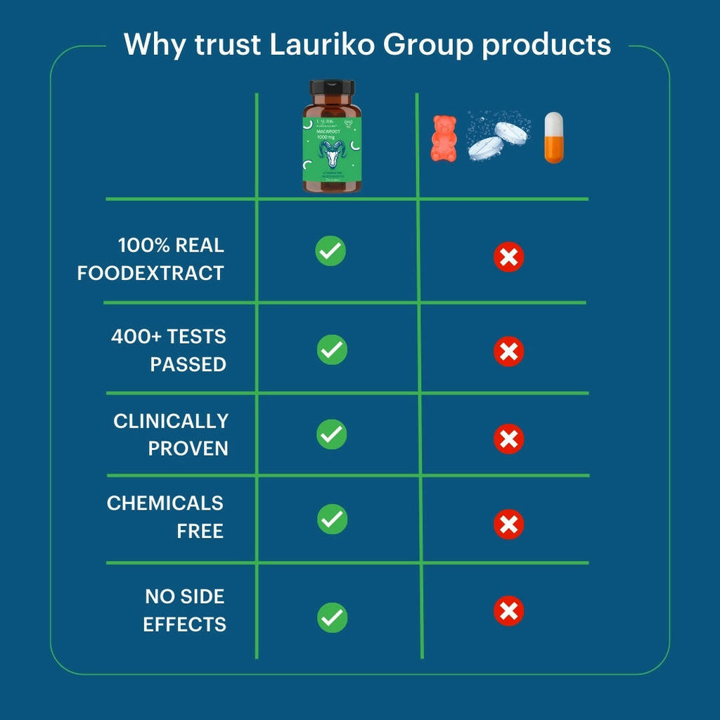 Laurik Maca Root Supplement 1000Mg Tablets | Supports Stamina, Strength & Energy