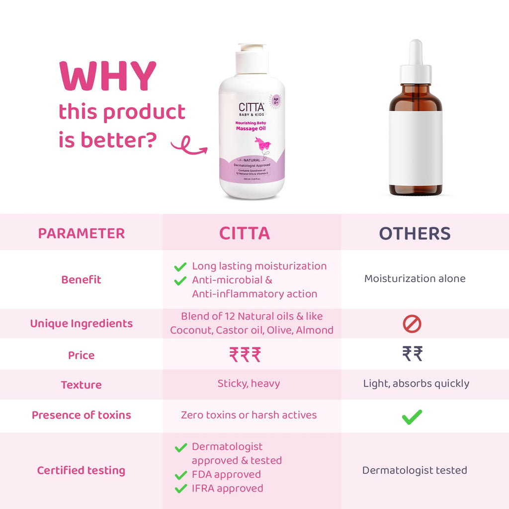 Citta Baby Massage Oil