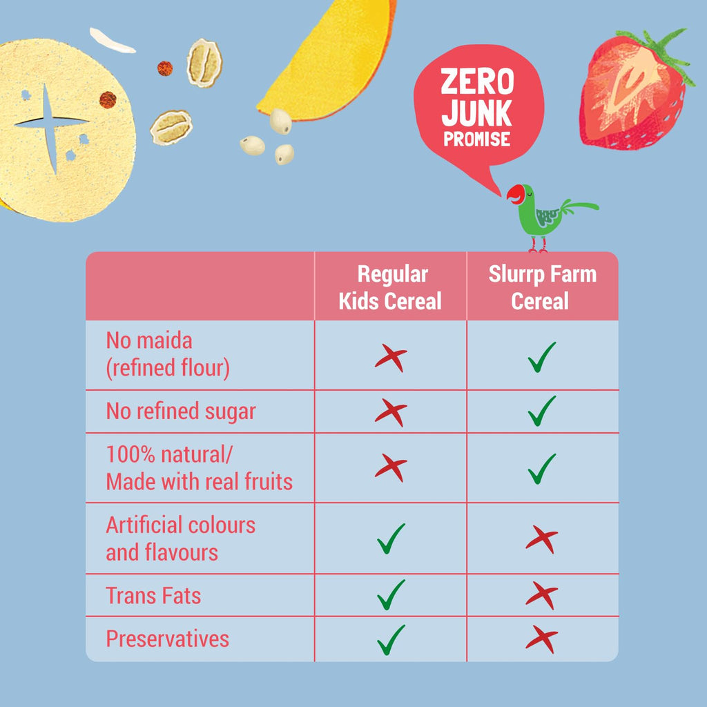 Slurrp Farm Multigrain Millets with Mixed Fruits Cereal For Kids