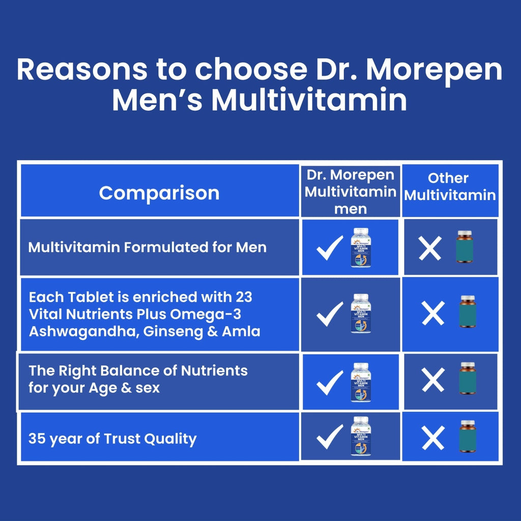 Dr Morpen Gokshura And Multivitamin Men- Improves Desire And Drive/Boost Immunity