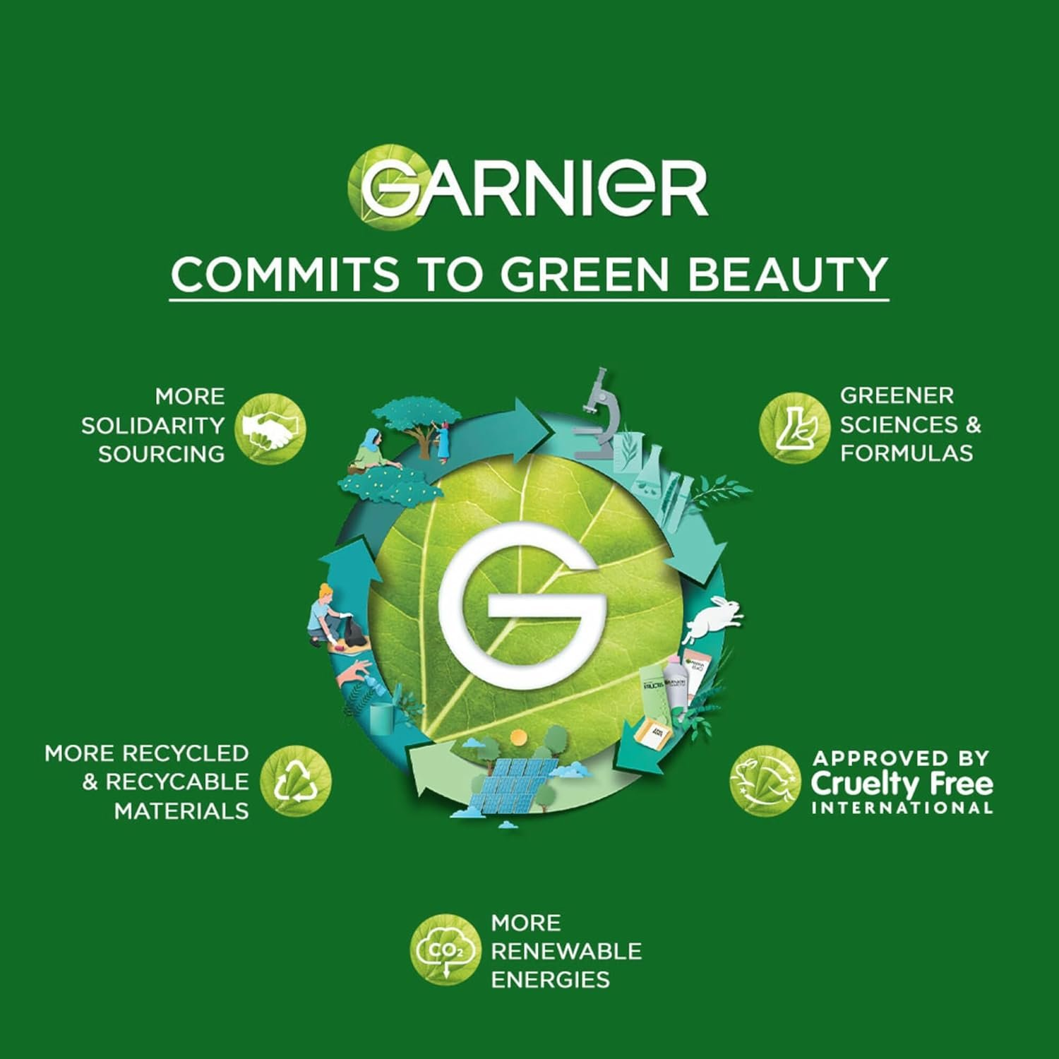 Garnier Men Turbo Bright Brightening Face Wash