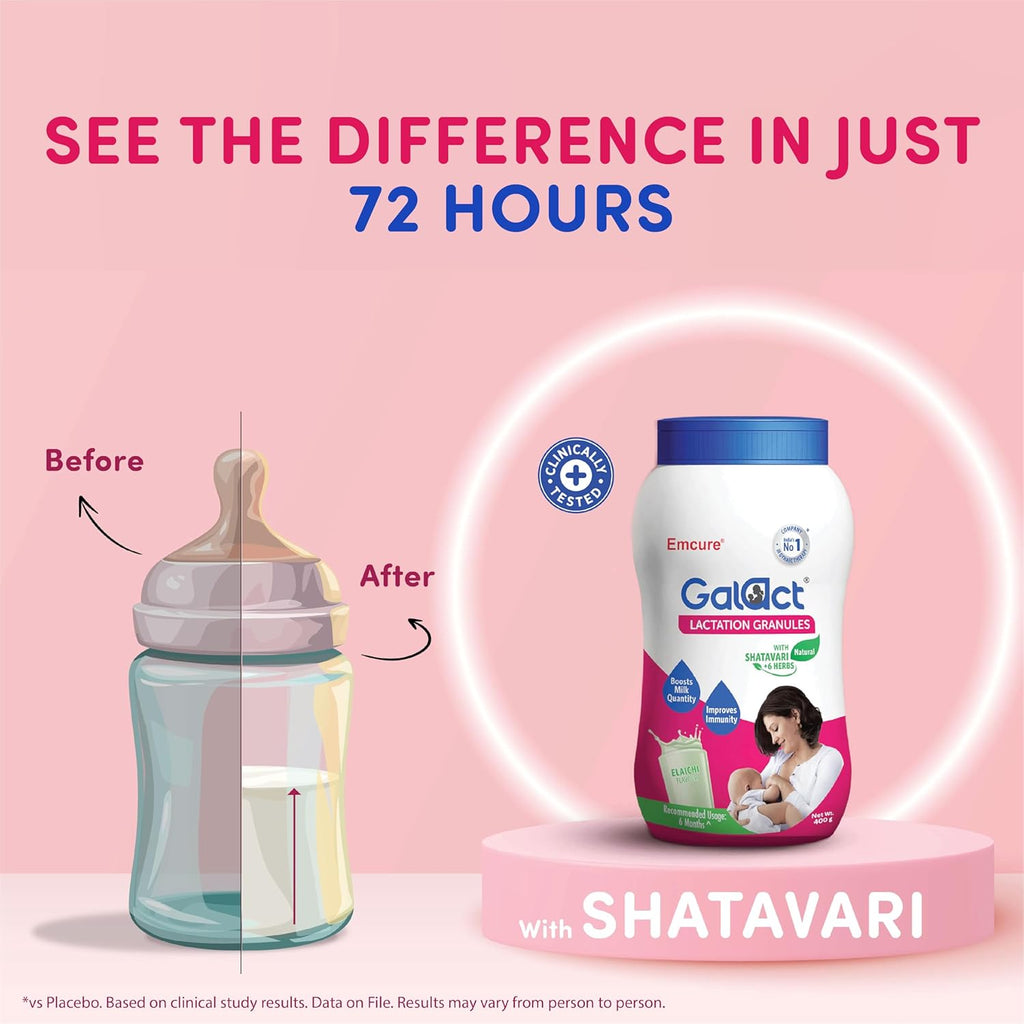 Emcure Pharma Galact Granules