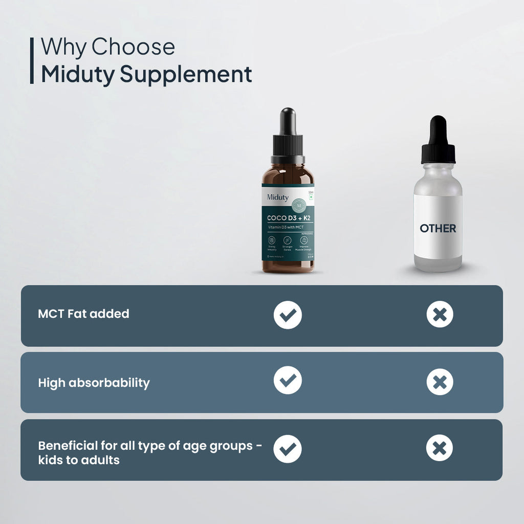Miduty by Palak Notes Coco D3 in MCT Oil