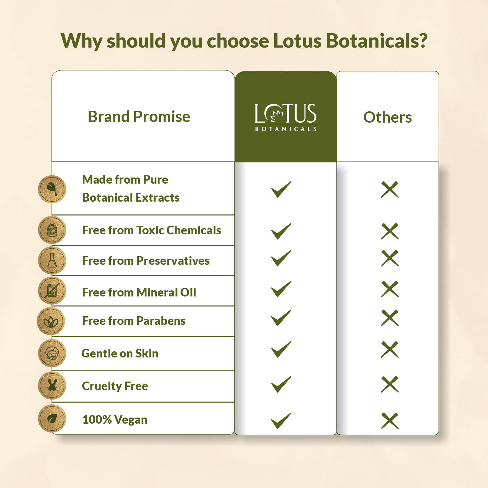 Lotus Botanicals 100x Vitamin C Matte Fluid Sunscreen, Sun Protect & Skin Brightening, SPF 50, PA+++