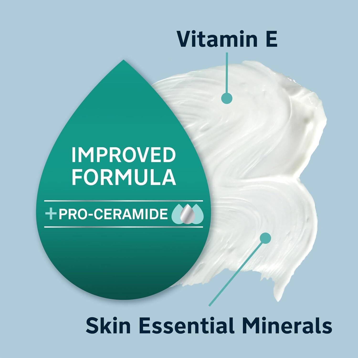 Lubriderm Intense Skin Repair Body Lotion