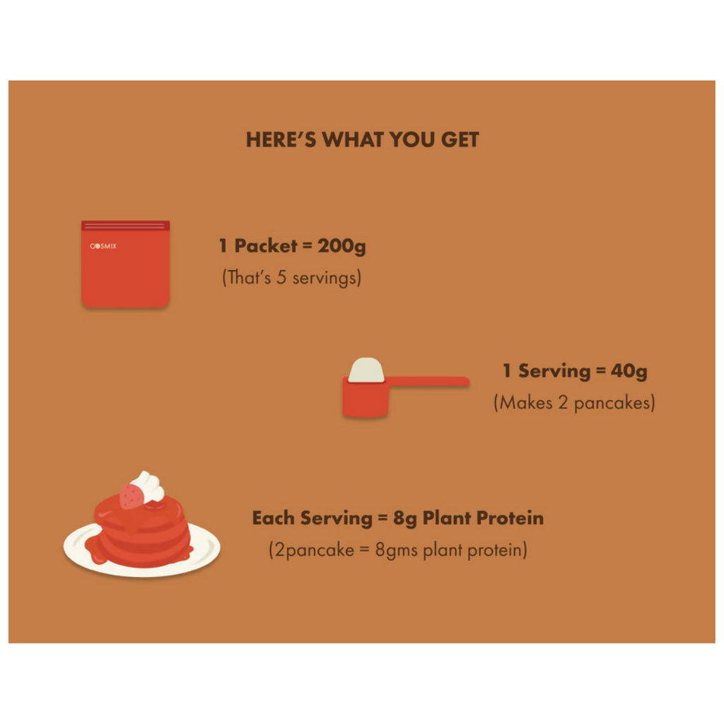 Cosmix no nonsense plant protein pancake mix Chocolate