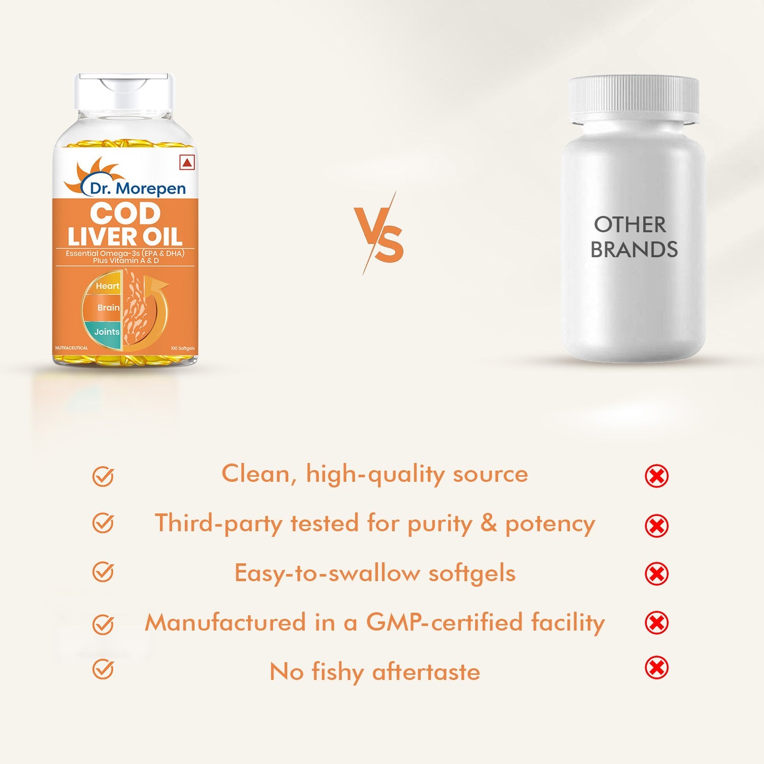 Dr. Morepen Cod Liver Oil Softgels