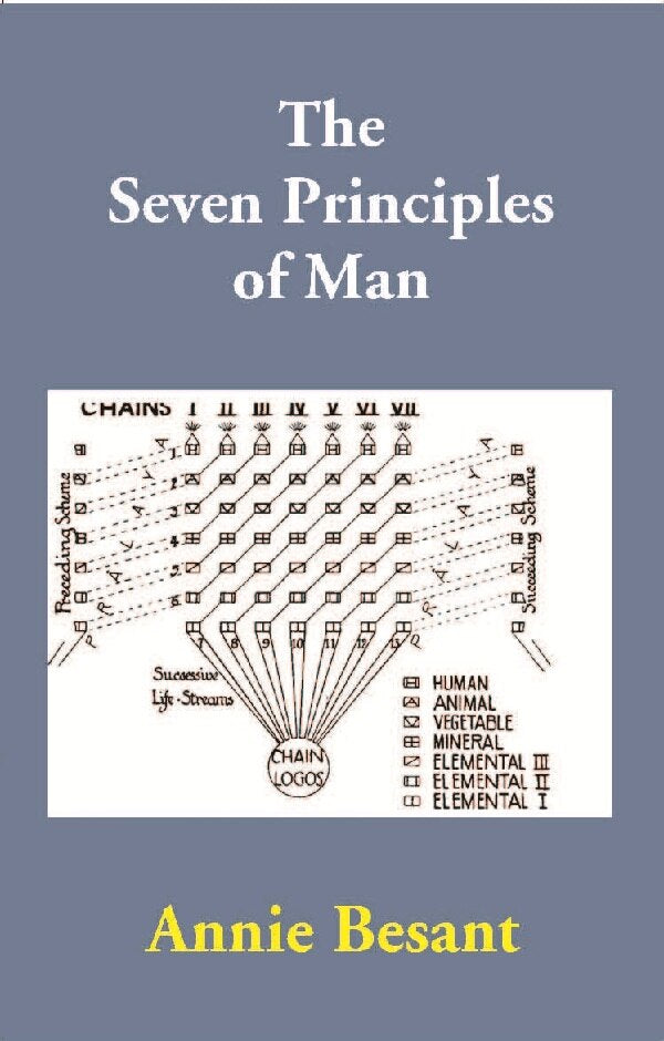 The Seven Principles of Man - Gyan Books