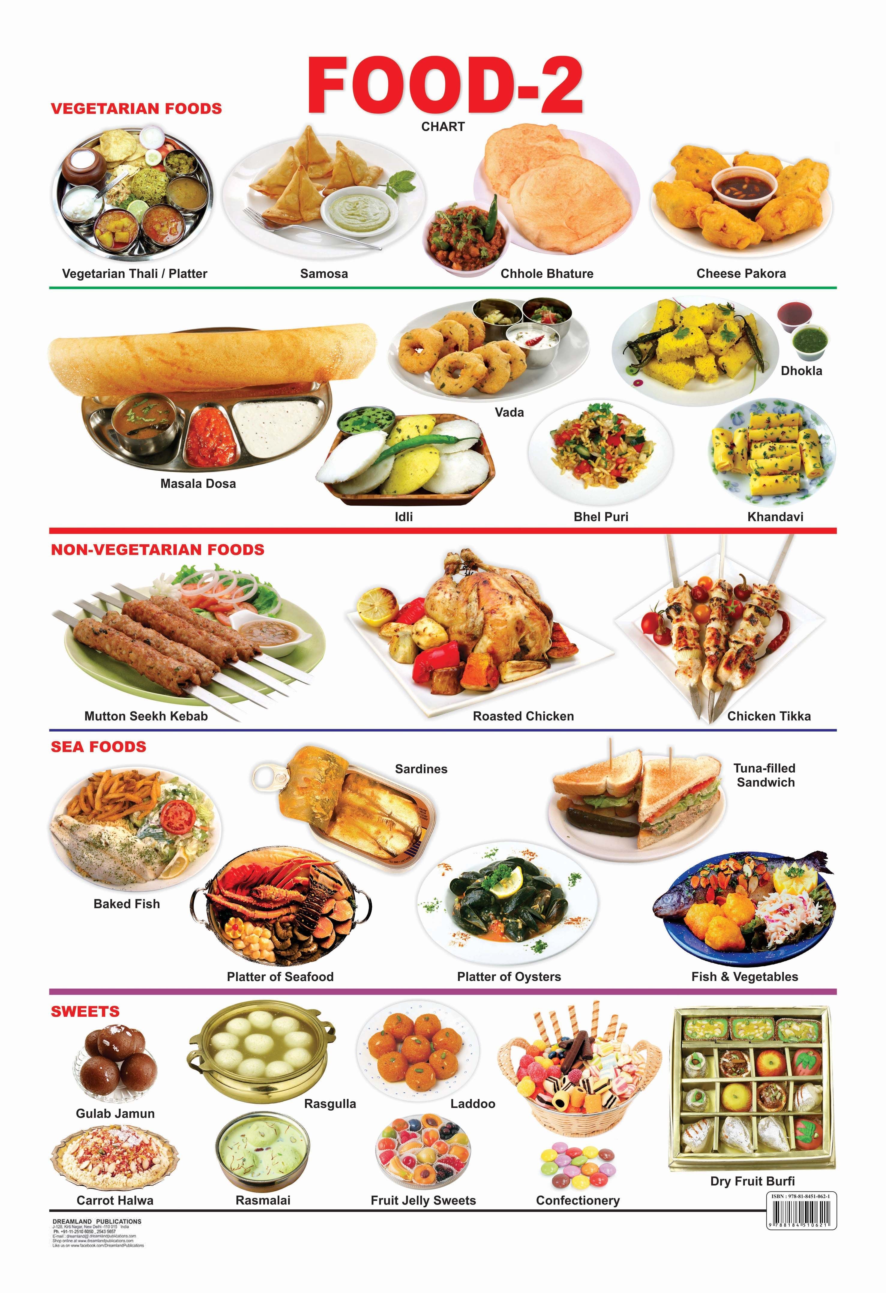 Dreamland Publications Educational Chart for Kids - Food-2