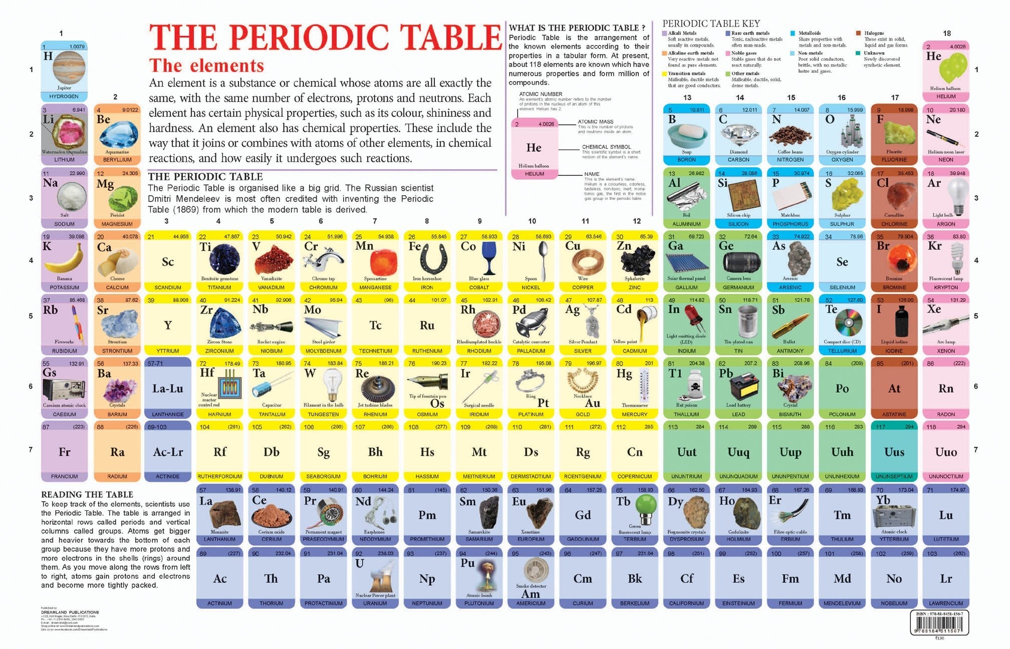Dreamland Publications Educational Chart for Kids - Periodic Table