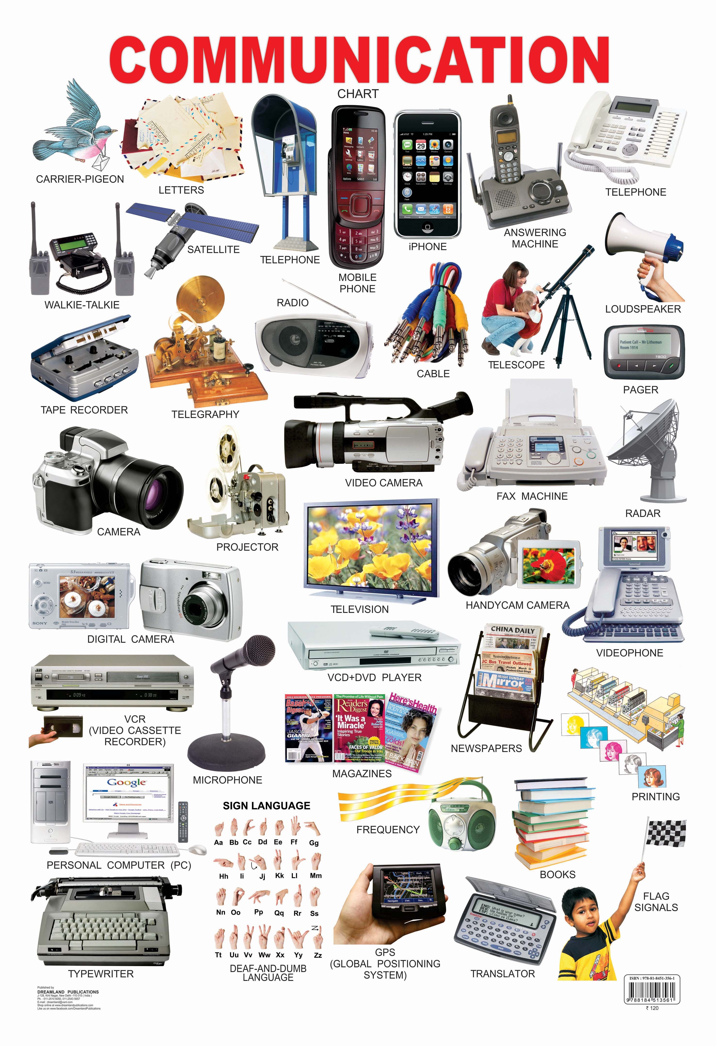 Dreamland Publications Communication : Children Reference Educational Laminated Chart