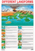 Dreamland Publications Educational Chart for Kids - Different Land Forms