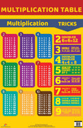 Multiplication Table : Charts - Om Books