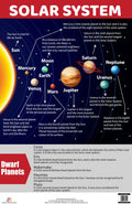 Solar System : Charts - Om Books