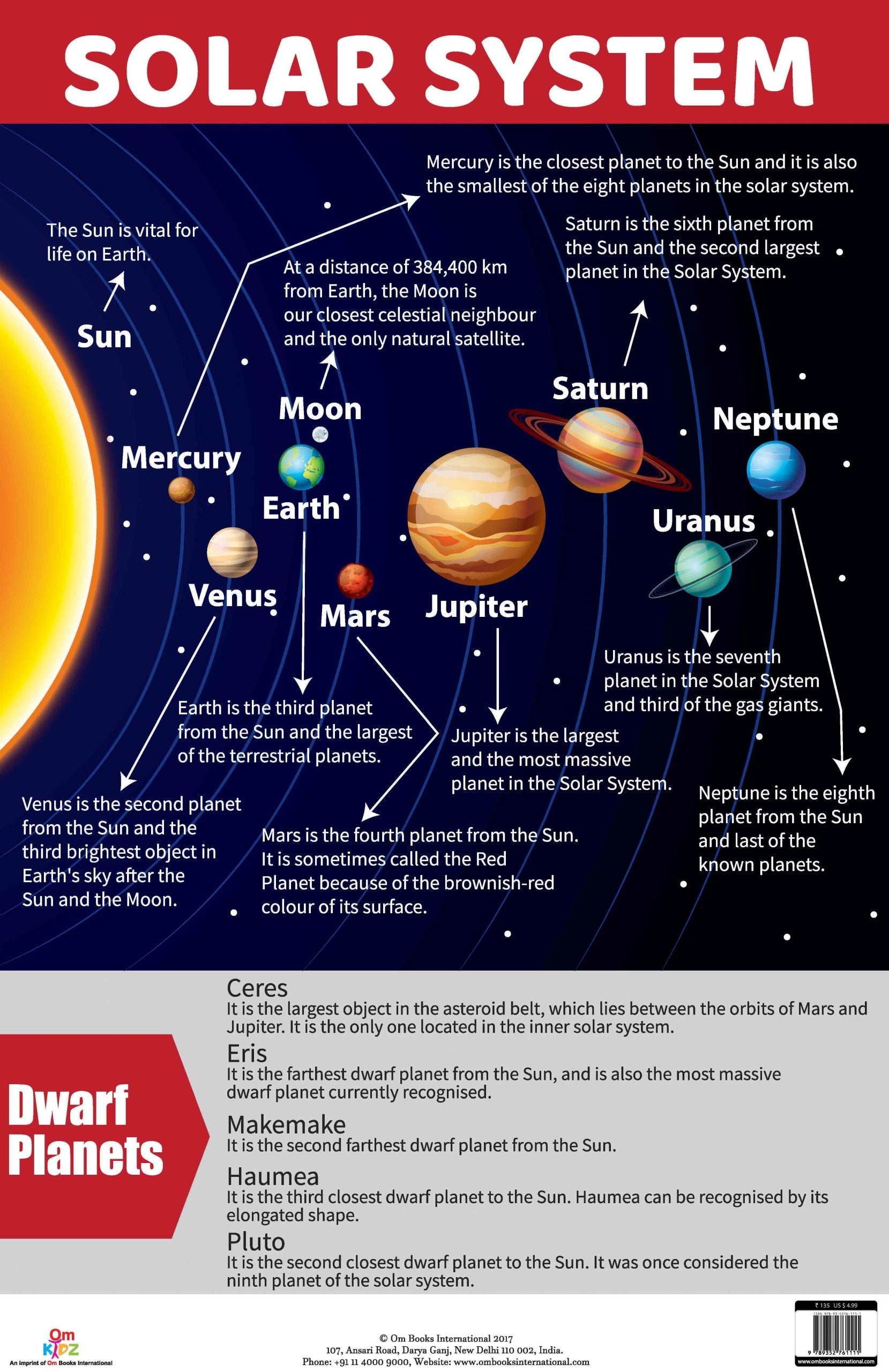 Solar System : Charts - Om Books