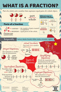 What is a Fraction : Charts - Om Books