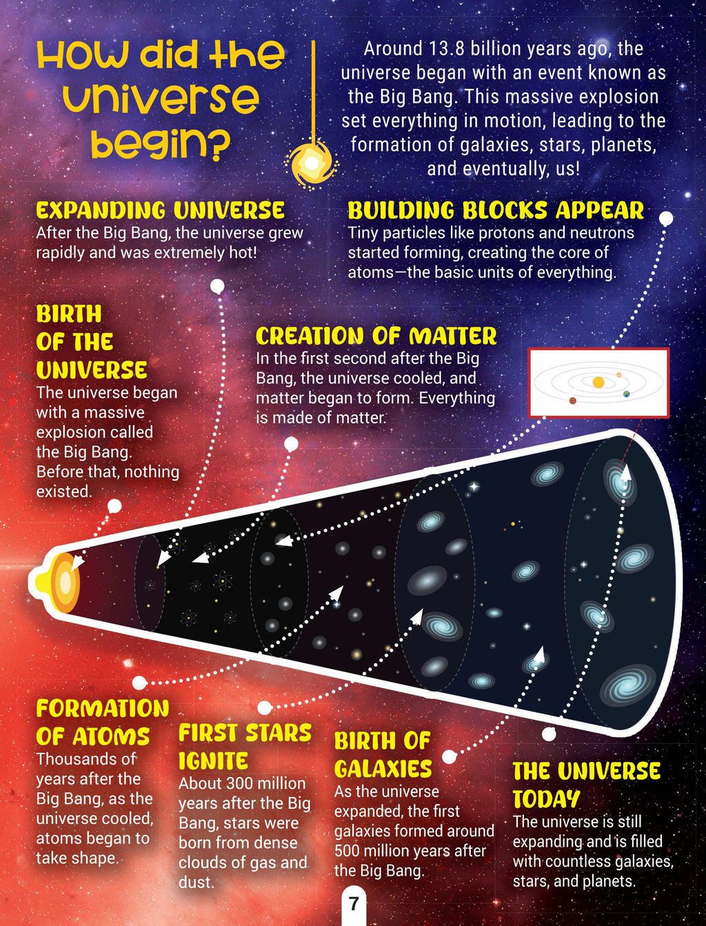 Dreamland Publications Factopedia Space Secrets: Fun and Mind-Blowing Facts About Space for Kids Ages 6–10