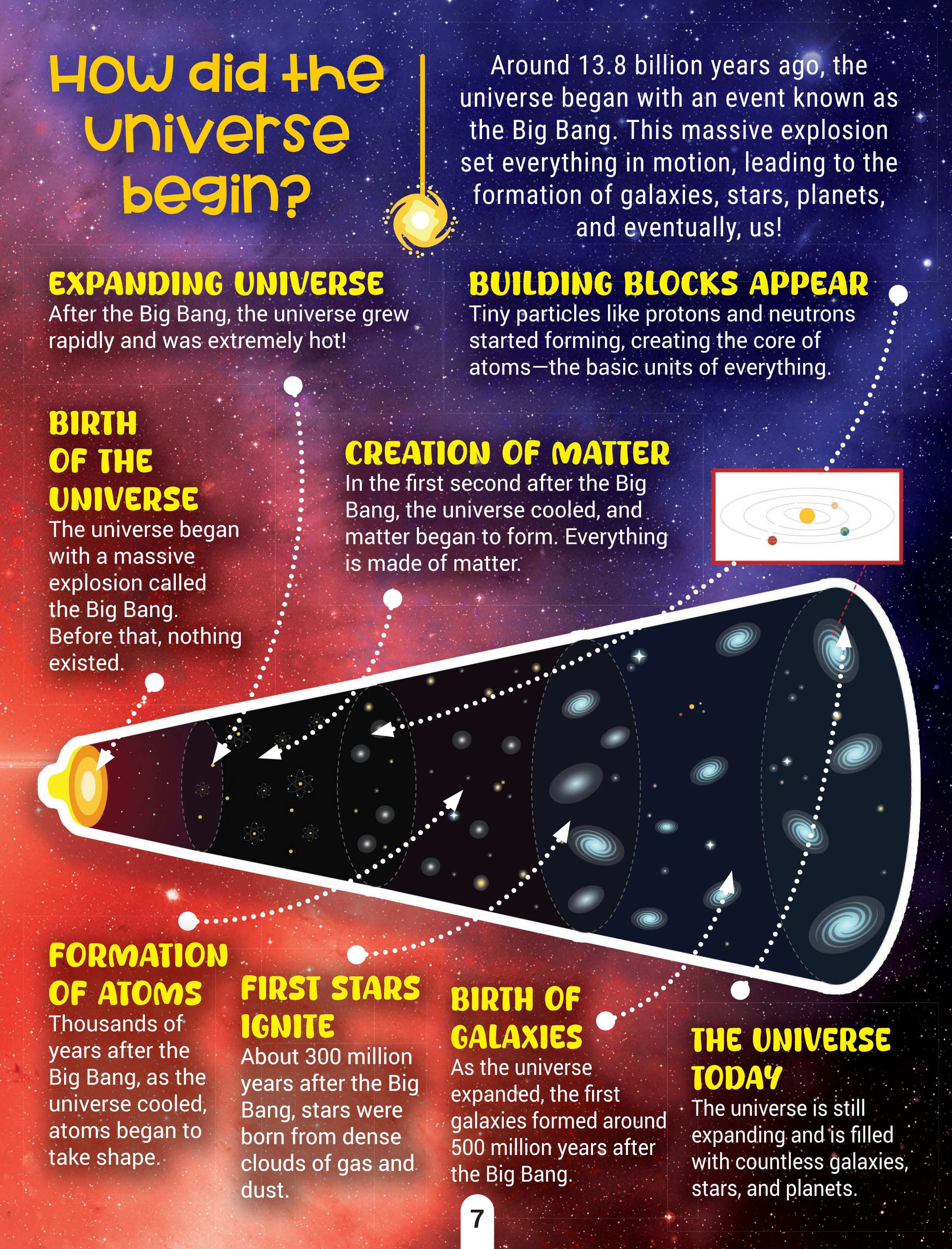 Dreamland Publications Factopedia Space Secrets: Fun and Mind-Blowing Facts About Space for Kids Ages 6–10