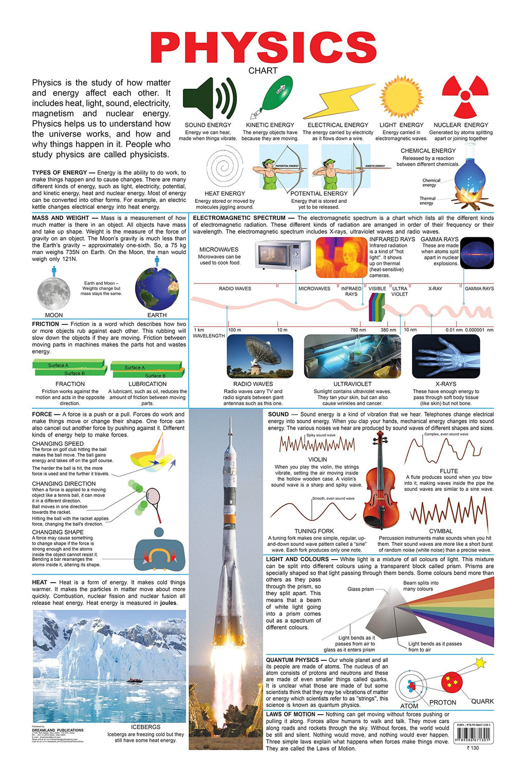 Dreamland Publications Physics : Children Reference Educational Laminated Chart