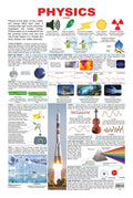 Dreamland Publications Physics : Children Reference Educational Laminated Chart