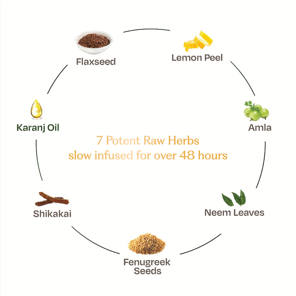 Sacred Grove Neem Leaves & Lemon Peel Anti-Dandruff Hair Mask