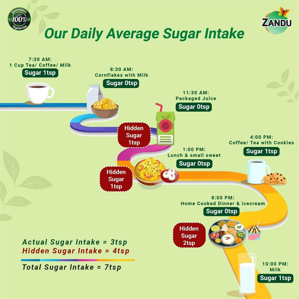 Zandu Stevia Meethi Tulsi Powder- A Healthier Substitute For Sugar