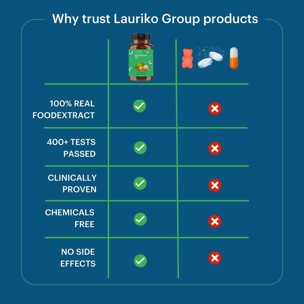 Laurik Multivitamin Tablets For Men | Vitamin A, C, D ,E With B Vitamins, Iron, Zinc & Calcium Supplements For Overall Health