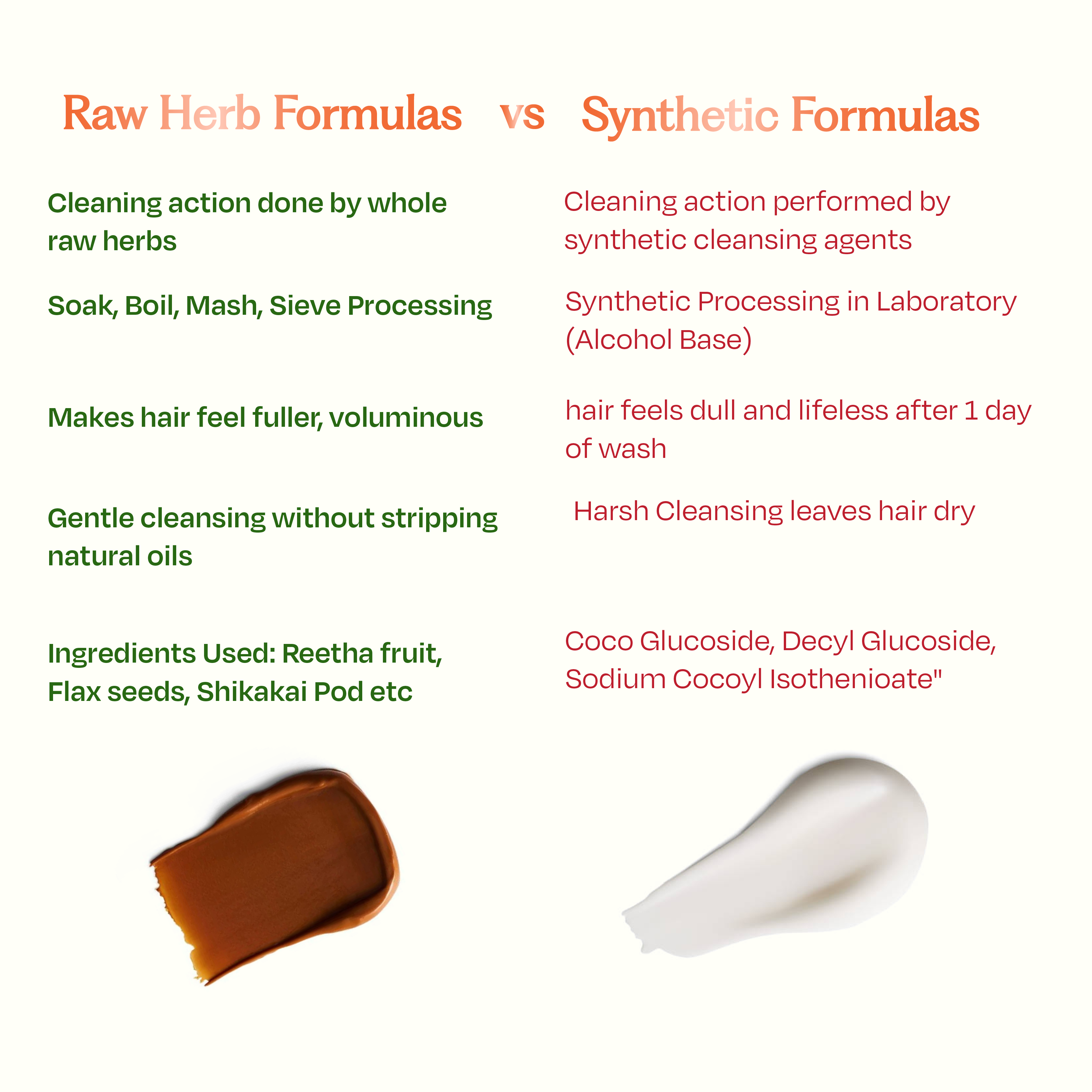 Sacred Grove 100% Raw Herb Gentle Hair Cleanser (Non-Lather)