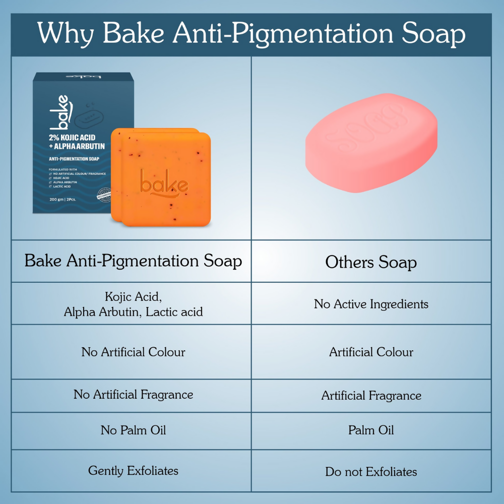 Bake Tan Removal Exfoliating Bath Kit - 100% Ramie Plant Fibre Gloves + Kojic Acid Soap (2 Pcs) with Scrub Treatment