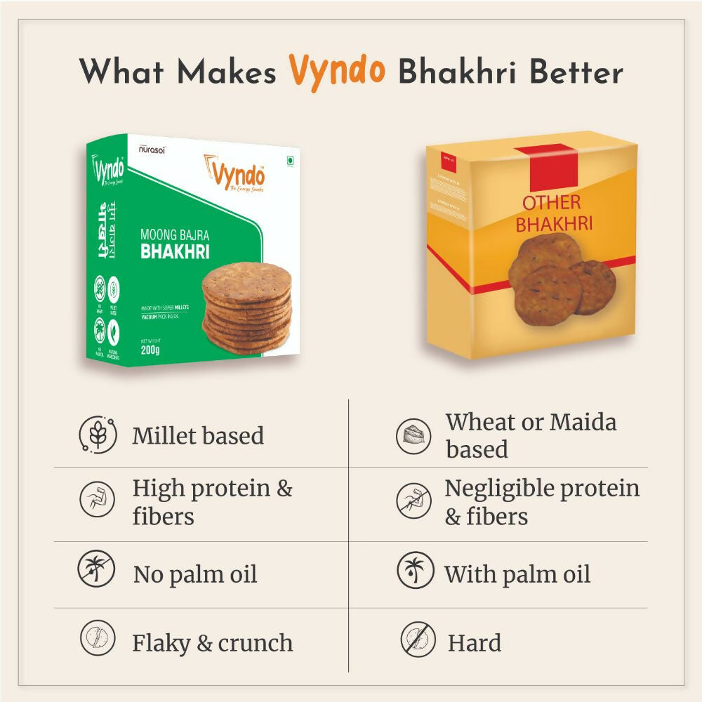 Vyndo Moong Bajra Bhakhri