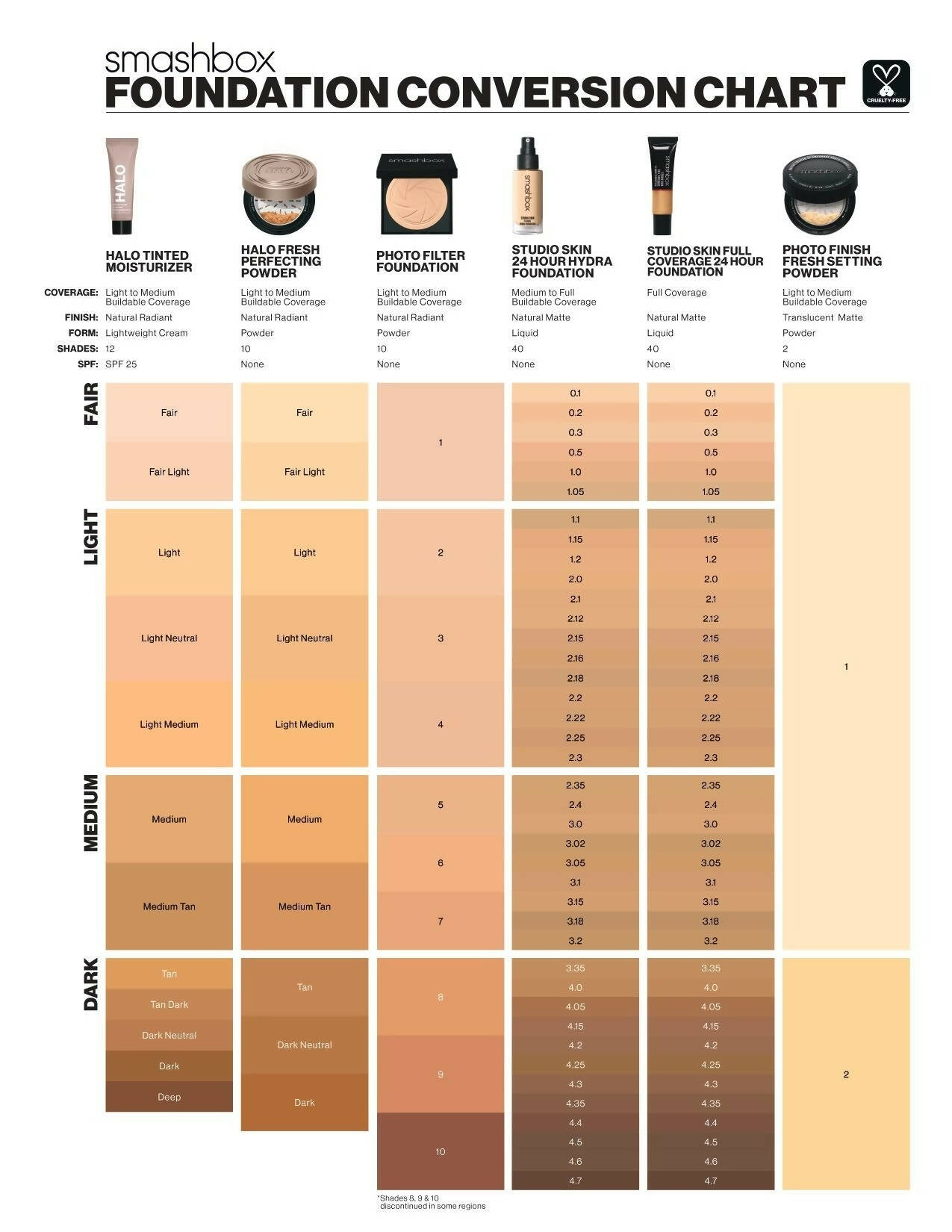Smashbox Studio Skin 24 Hour Wear Hydra Foundation Mini - Shade 4.3