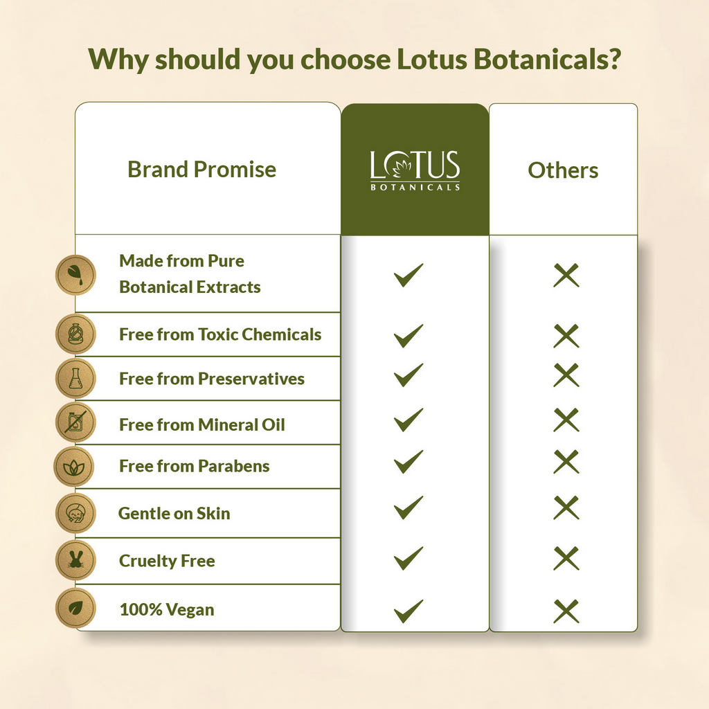 Lotus Botanicals GlycoBoost Radiant Skin Super Serum