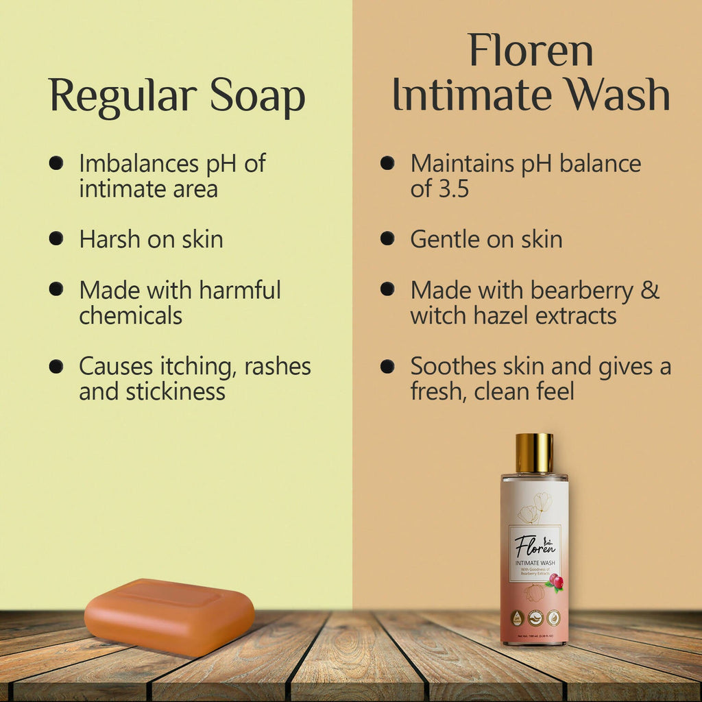 Floren Intimate Hygiene Wash & Intimate Oil for Women