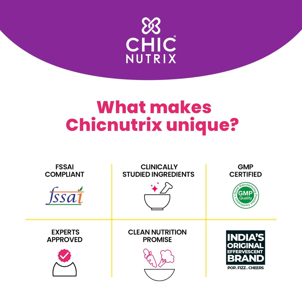 Chicnutrix Beautymins Effervescent Tablets - 26 Vitamins & Minerals Multivitamin For Women, Healthy Hair, Skin & Nails
