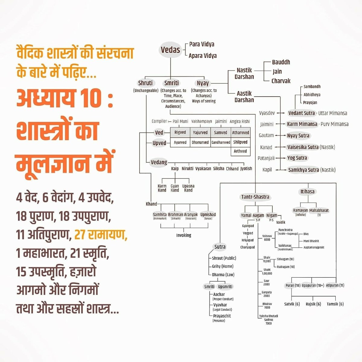 B.O.S.S (Hindi Version) Basics of Sanatan Sanskriti By Prateeik Prajapati