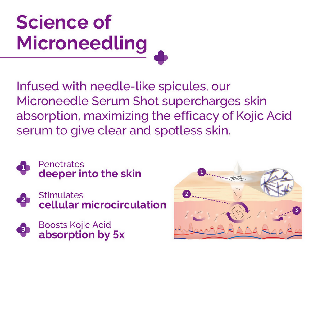 The Derma Co 20000 PPM Kojic Acid Microneedle Face Serum Shot for Pigmentation & Skin Renewal