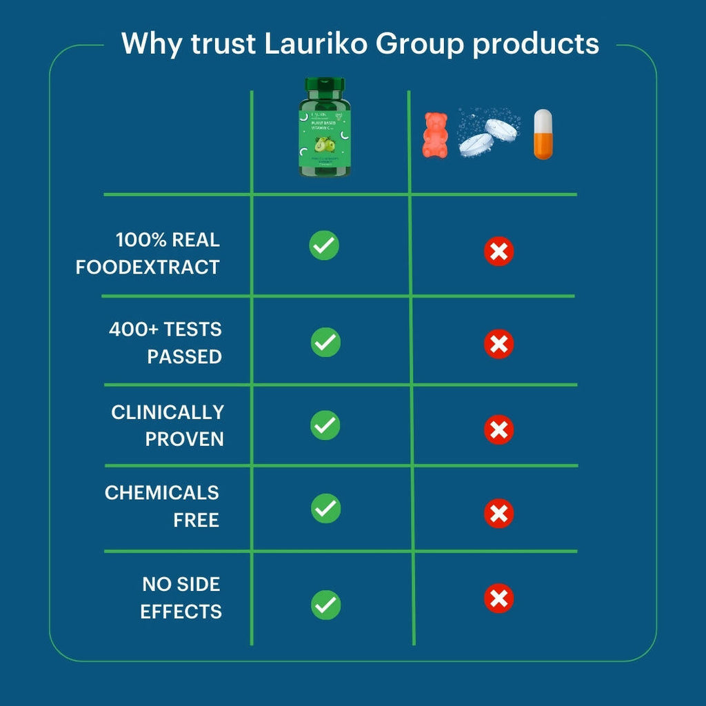 Laurik Plant Based Vitamin C With Zinc Supplements Tablets For Men & Women | Maintain Energy Levels & Boost Immunity