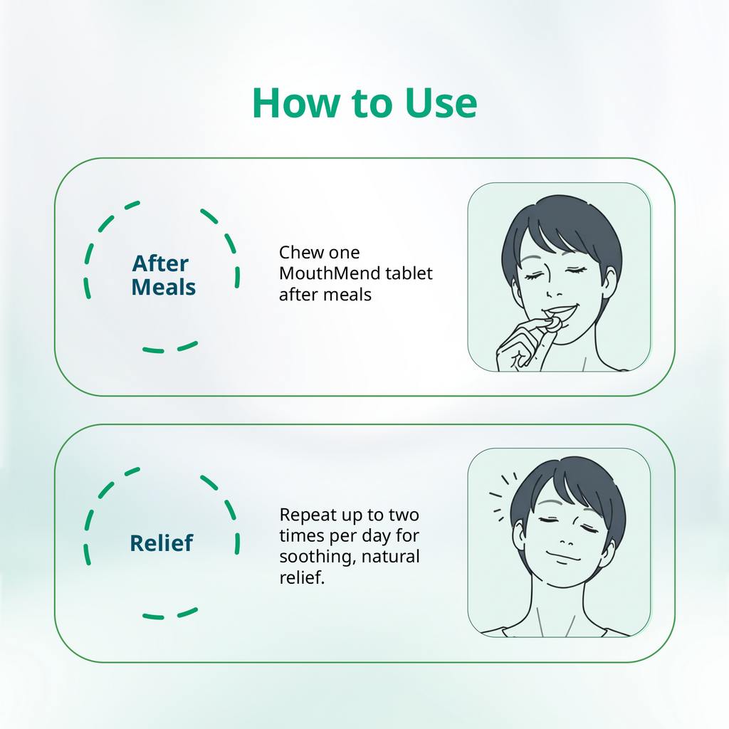 Mintdrops MouthMend Chewable Tablets