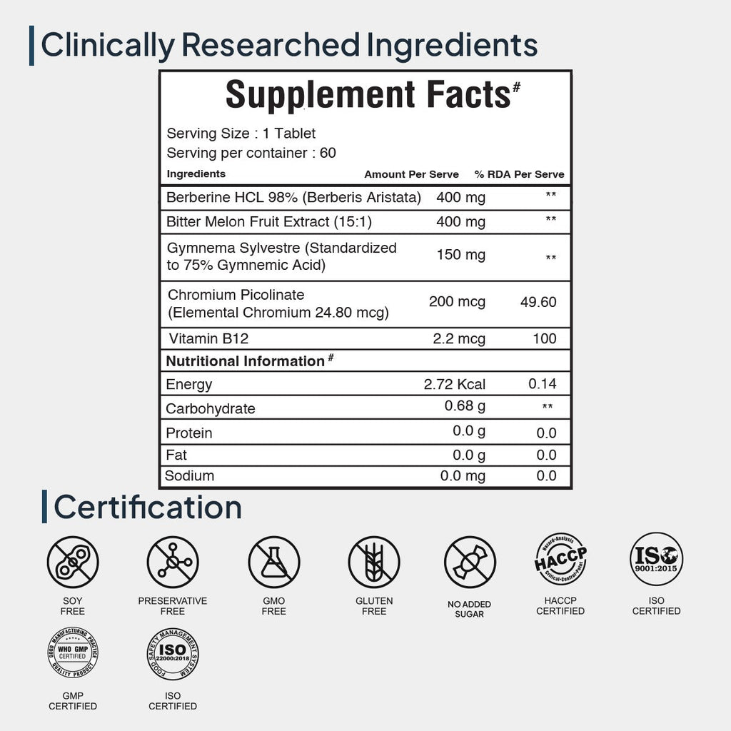 Miduty by Palak Notes Blood Sugar Control Tablets