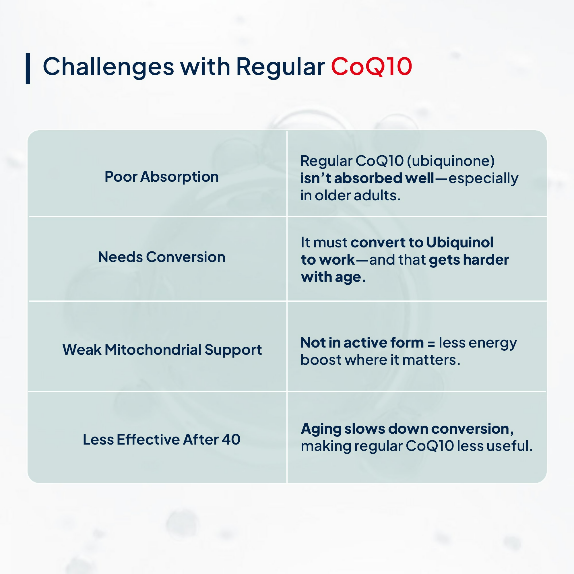 Miduty by Palak Notes Active CoQ10 + PQQ Capsules