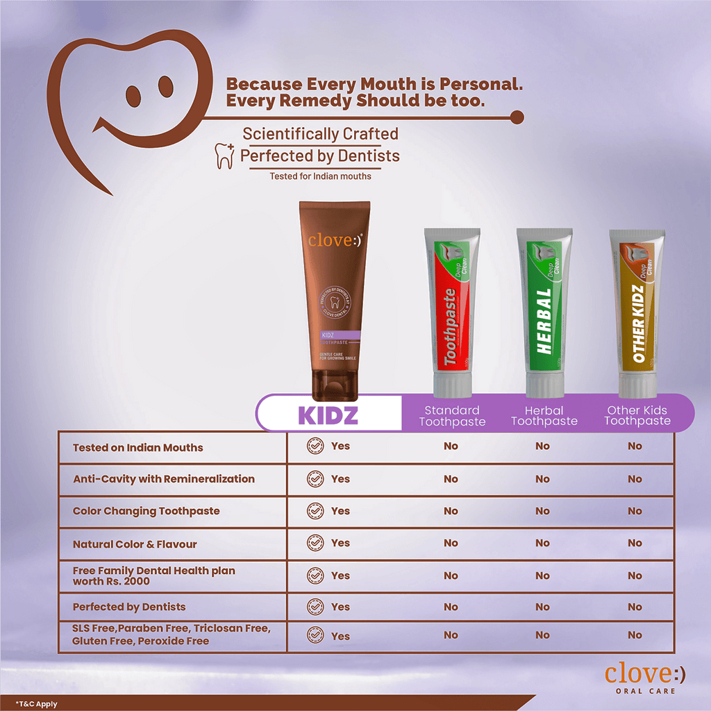 Clove Kids Toothpaste (3+years) Natural Strawberry Flavour