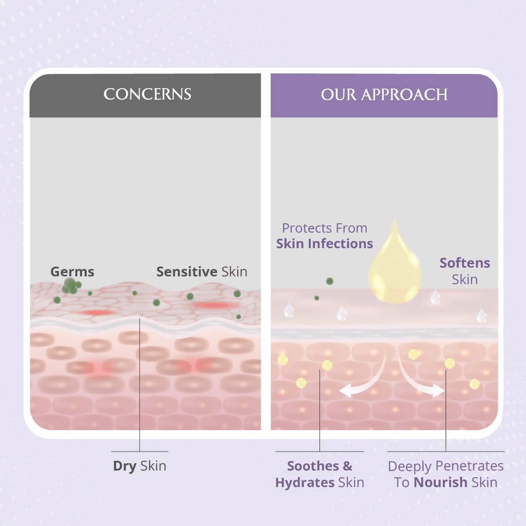 AreoVeda Baby Massage Oil